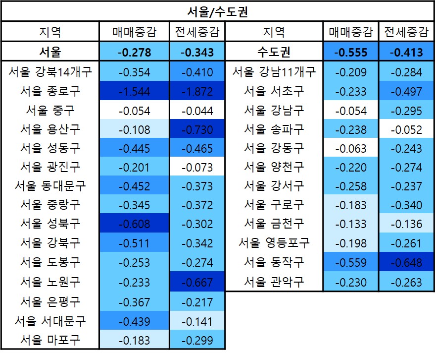 서울 - 세부지역 - 매매/전세 - 변경