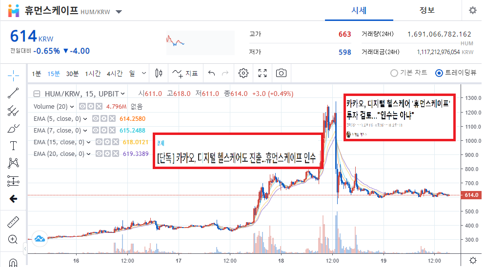 휴먼스케이프 페이코인 보라코인 코인과 주식시장 1 img