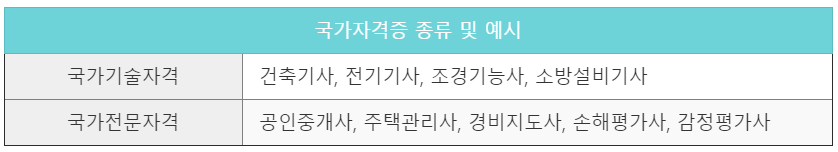 표로-정리한-국가자격증-종류