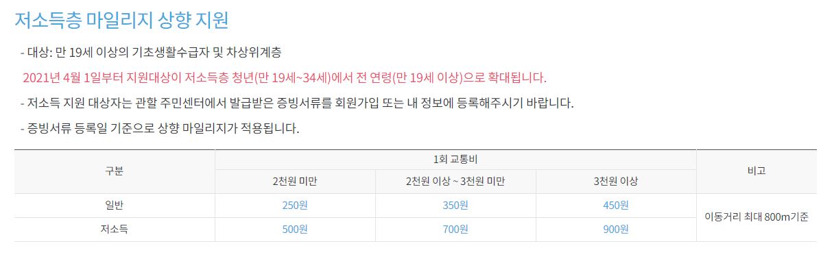 알뜰교통카드