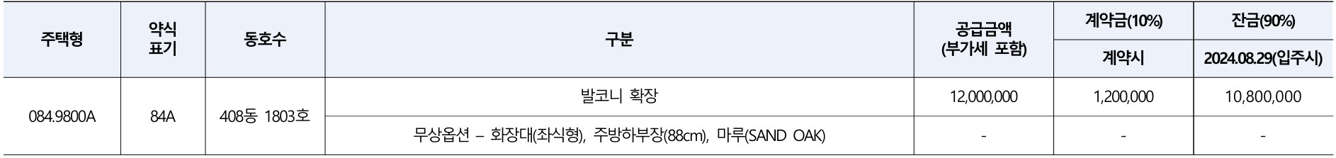 e편한세상 금빛 그랑메종 아파트 무순위 청약 신청 방법 4억 줍줍