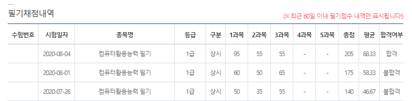  컴활 1급 필기 독학 3일 불합격/ 10일 공부 합격 후기