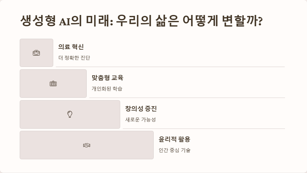 생성형 AI 기업 사례 분석