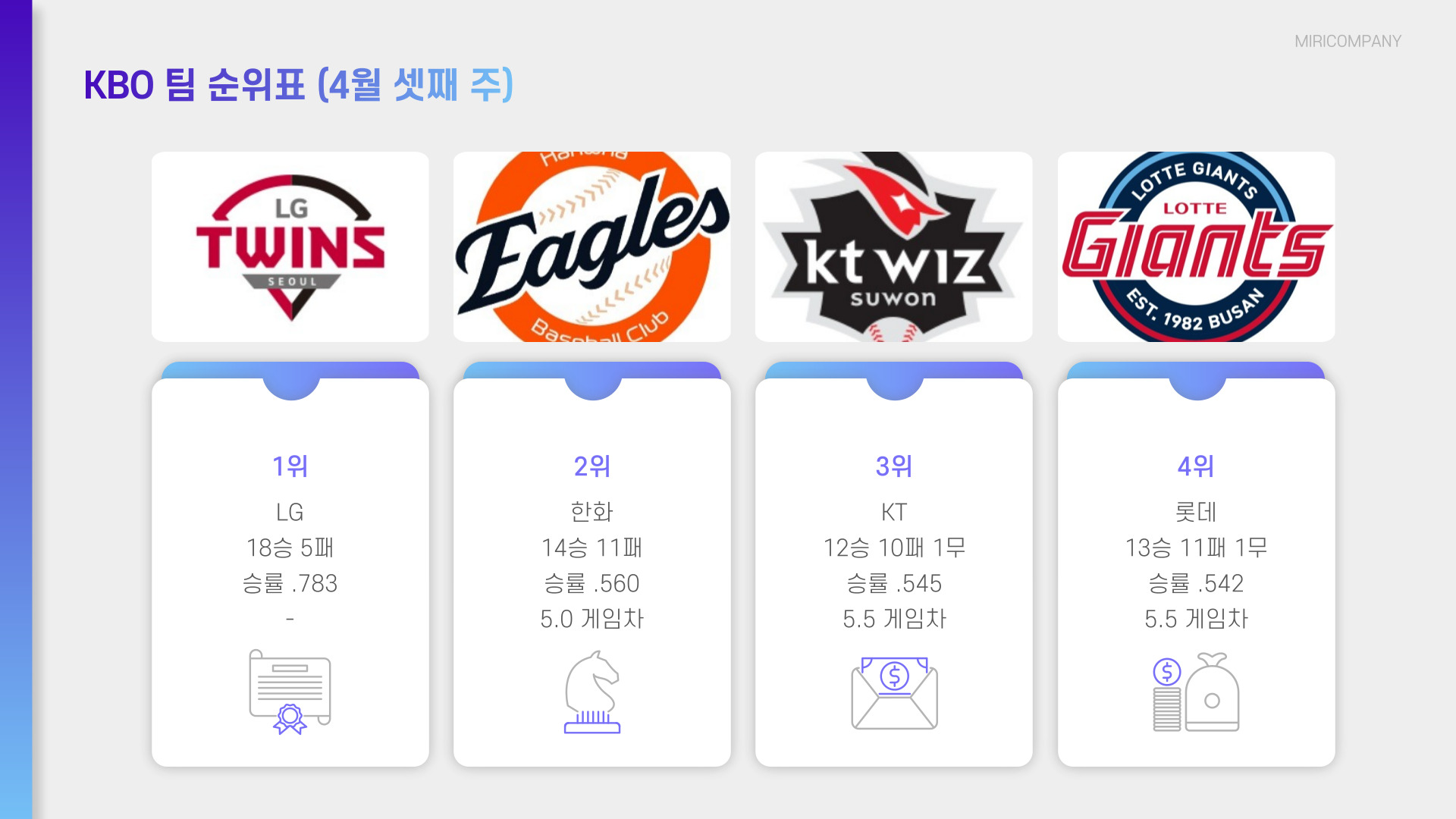 주간