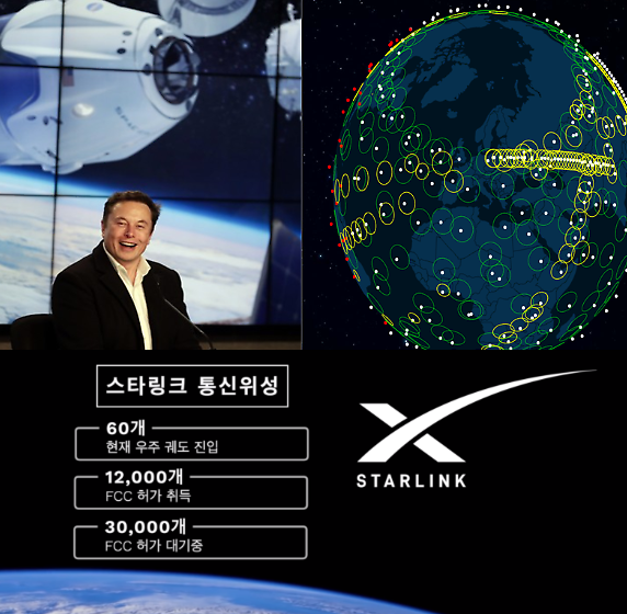 테슬라의 가치를 뛰어넘는 SpaceX 의 스타링크