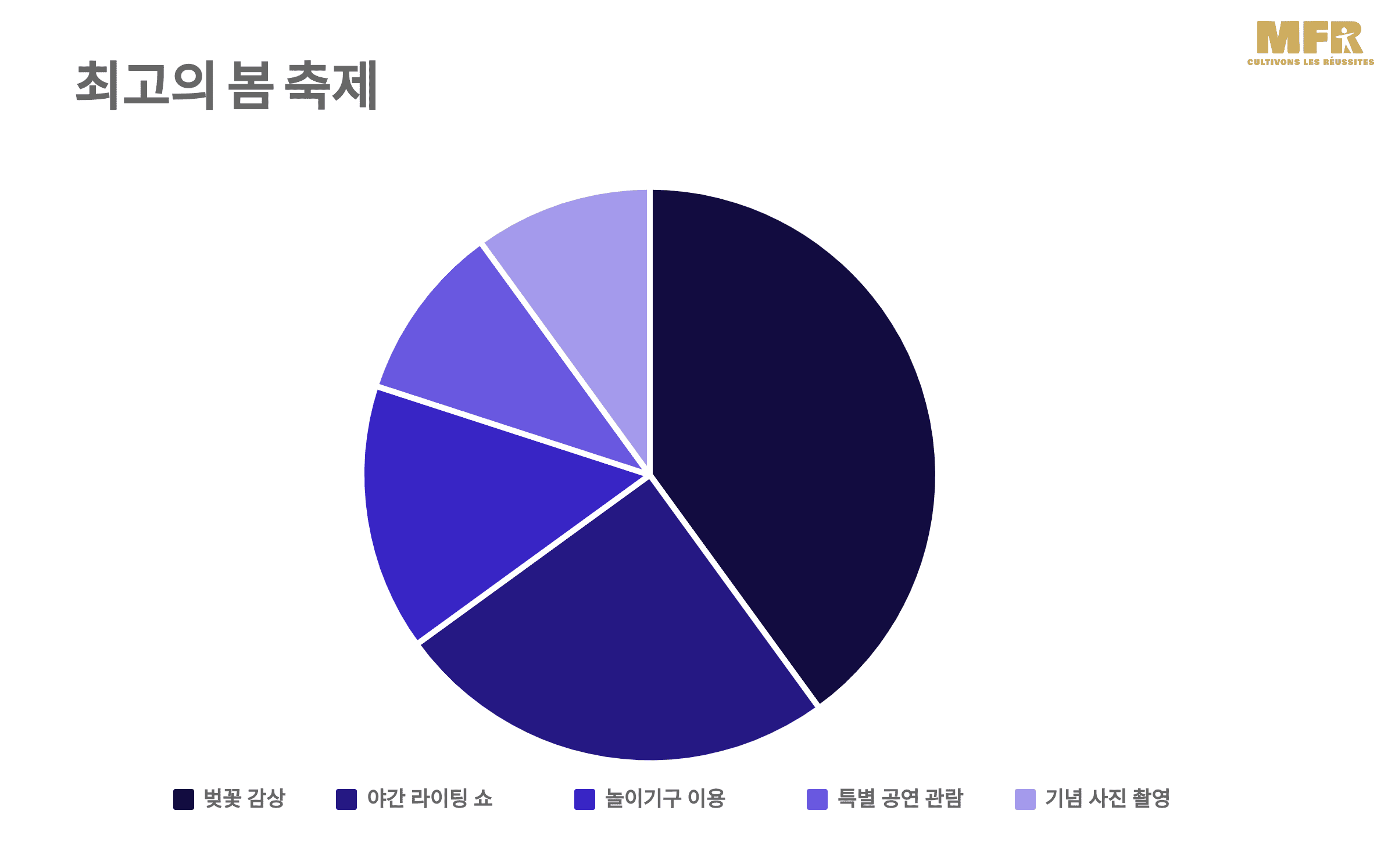 이월드 30주년 기념! 벚꽃 축제에서 만나는 특별한 봄날
