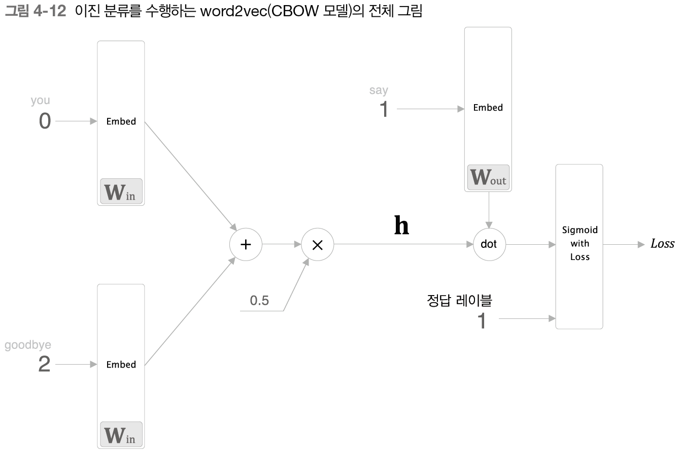 [밑시딥2] CHAPTER 4