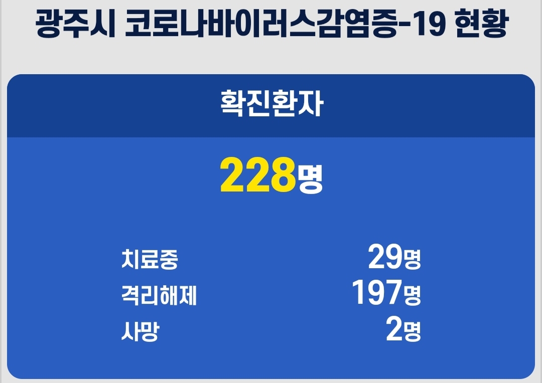  광주시 주월동 228번 코로나19 확진자 발생 동선 천지한식뷔페