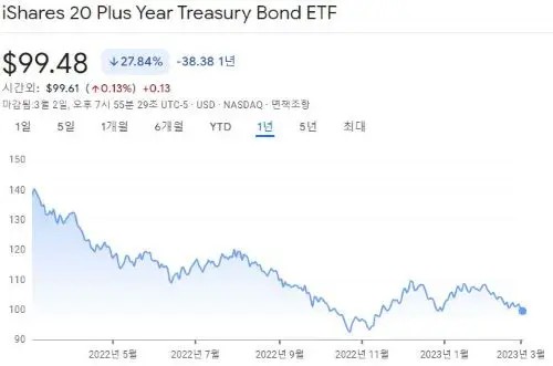 TLT-20plusYear-TreasuryBondETF