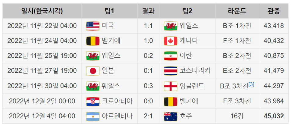 2023 AFC 아시안컵 조별예선 전경기