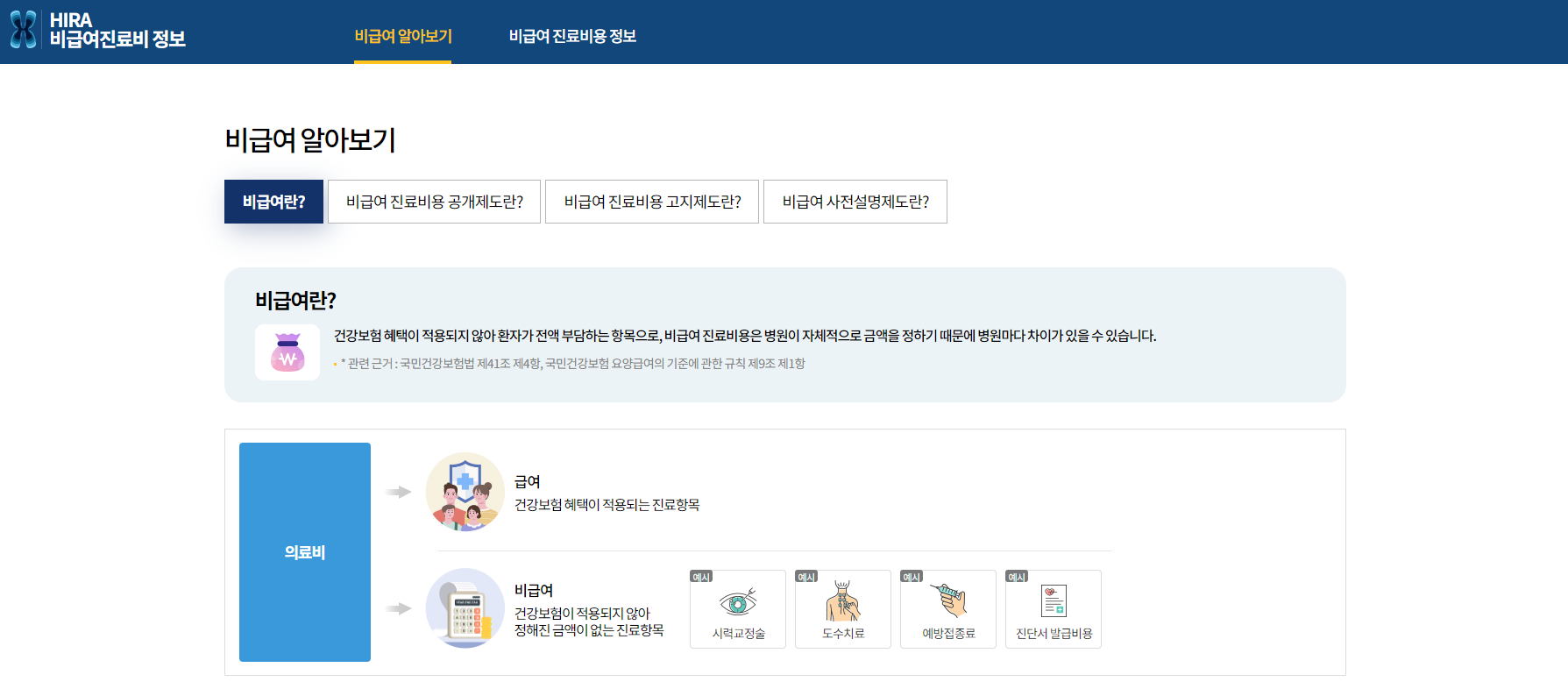 병원 비급여 치료비 가격 조회하는 법 MRI 검사비용, 예방접종, 도수치료, 수액, 상급병실료