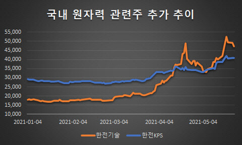  탈원전의 반전?...주식 시장 영향은?