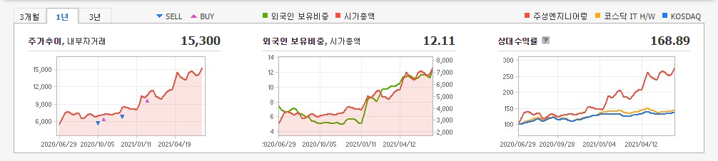 EUV-관련주