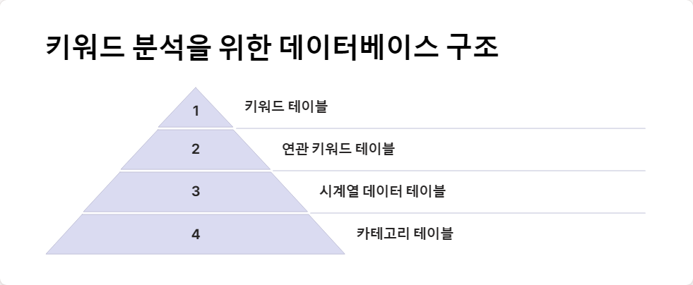 키워드분석