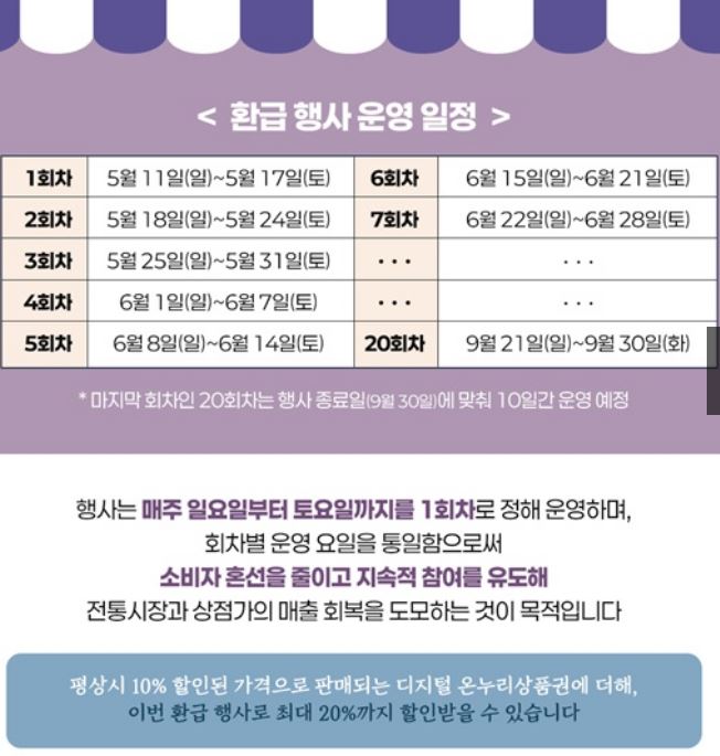 회차별 일정 (6~7회차 포함)