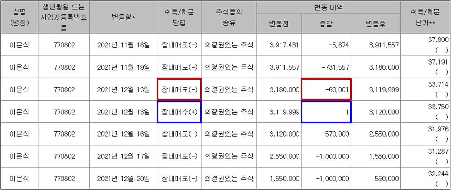 이은식 오스템 임플란트 오스템임플란트 횡령 이은식 오스템 임플란트 오스템임플란트 횡령,