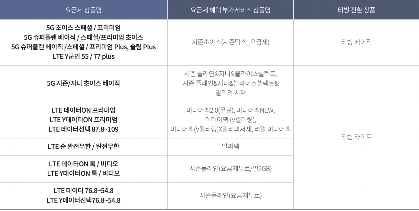 Tving 무료 체험판