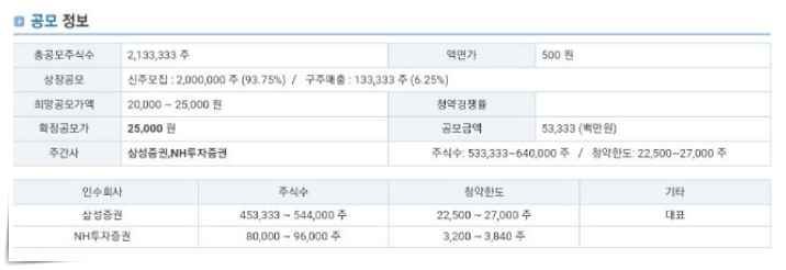 큐라클-중복청약-공모주-상장일-수요예측-공모가-장외가