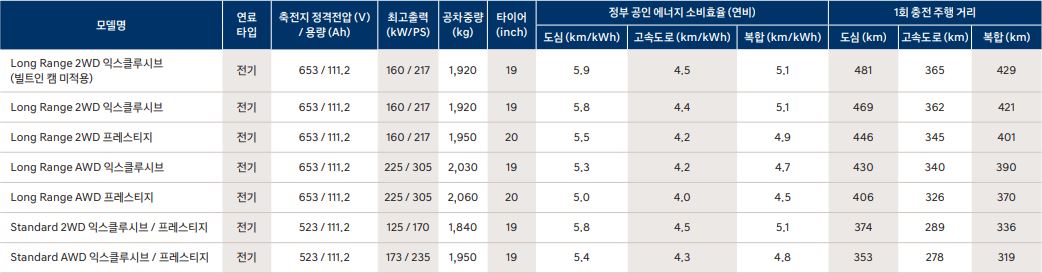 제원표