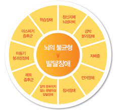 발달장애인 주간활동서비스