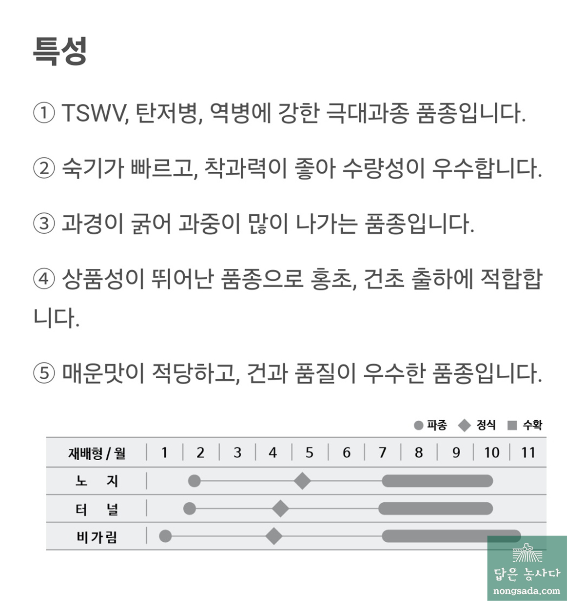 칼탄대군 고추 재배 시기 및 작형
