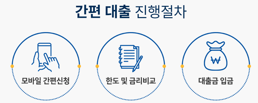 근로자 안심금융 대출 신청 절차