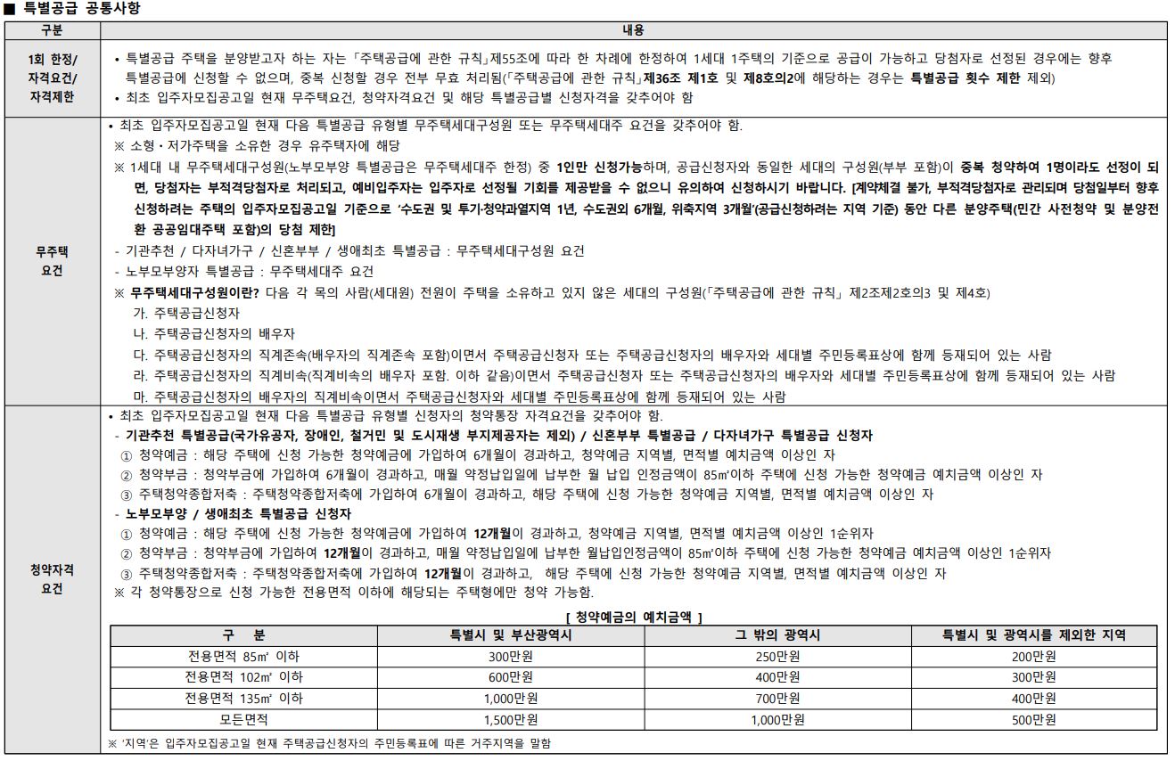 특별공급 공통사항