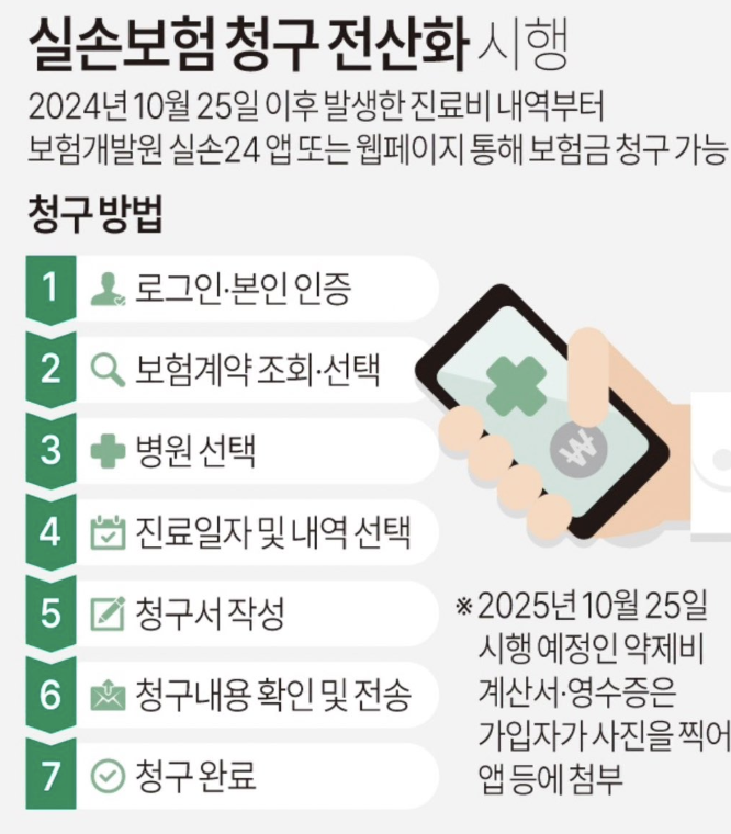 실손보험 청구서류 기간 완벽 정리|2025년 최신 가이드 2 3 . 실손보험 청구 기한 및 유효기간