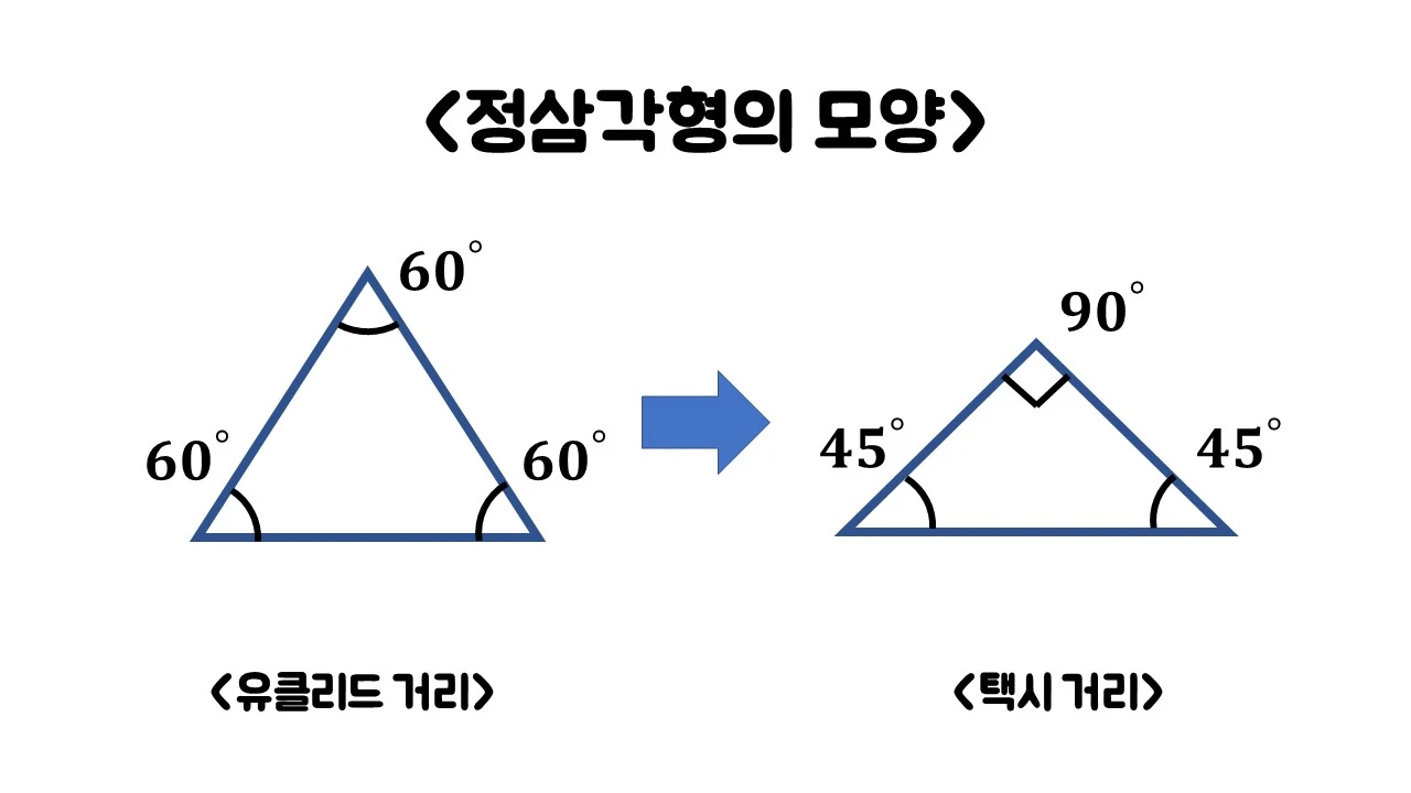 택시기하 정삼각형