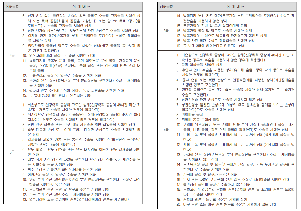 등급표1