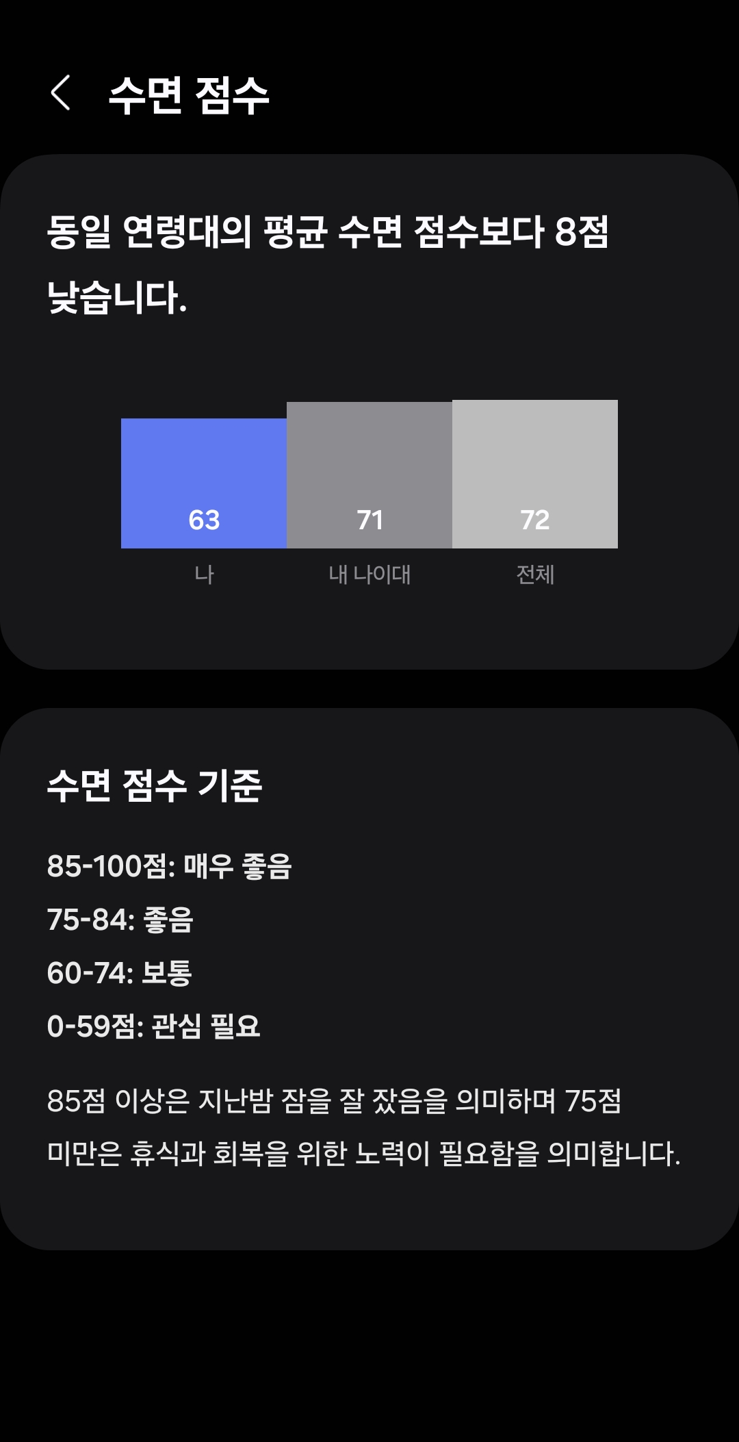 수면점수 기준