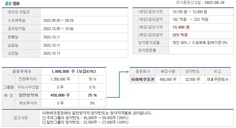 에스비비테크 공모정보