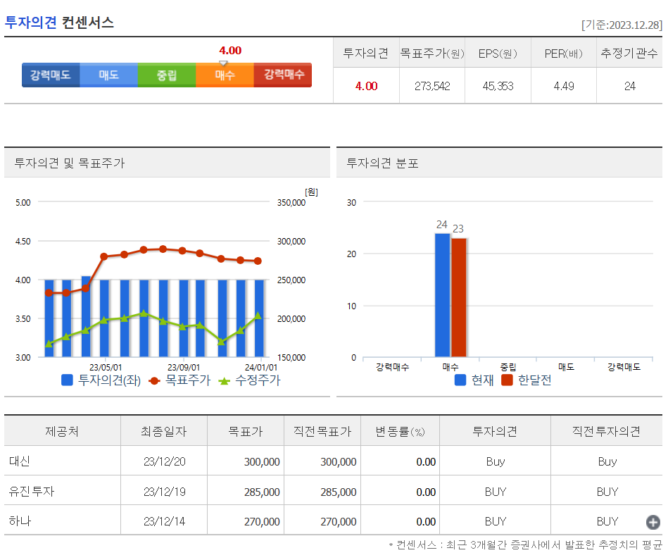 투자의견