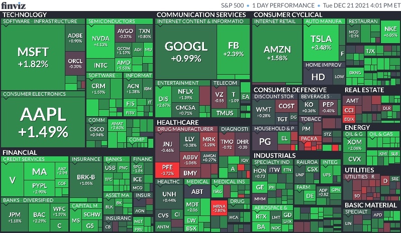  12월 22일 미국 주식 마감 시황(Feat.S&P500, 나스닥, 다우, 달러, 환율, 국채수익률, 금, 구리, 국제유가, 암호화폐, S&P500맵, 공포지수)