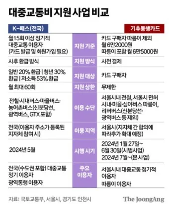 k패스 교통카드 할인 2자녀 다자녀 할인_6