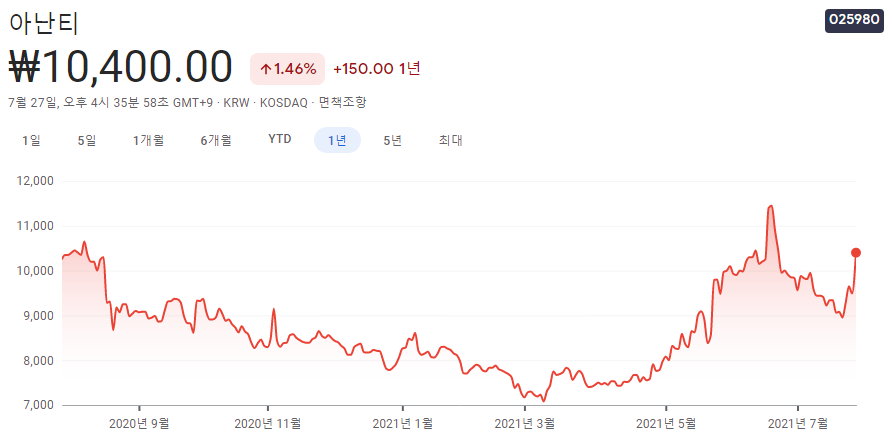 남북-경협주