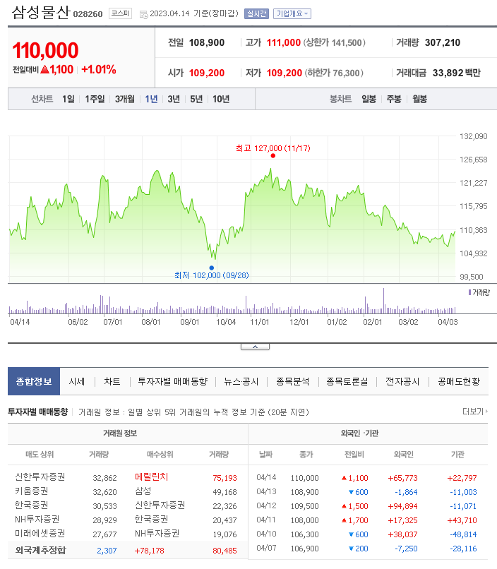 삼성물산 주가전망 분석 및 기업자료(가덕도신공항 관련주 및 대장주) 2