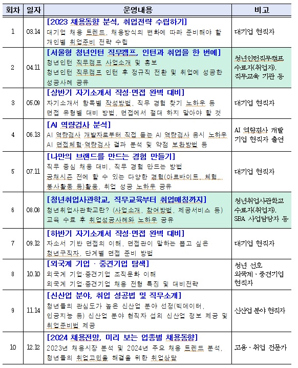 취업라이브-특강-2023년-주요일정-서울시-보도자료-발췌