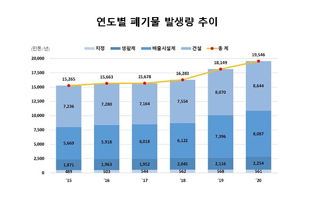 와이엔텍 실적 주가 전망 증설 스팀 / 폐기물 태풍 홍수 지진 환경 관련주 주식