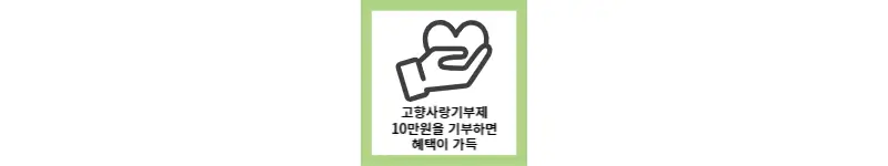  혜택을 돌려주는 주는 고향사랑기부제