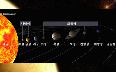 태양계 행성 분류하기 : 내행성 VS 외행성 / 지구형 행성 VS 목성형 행성 (feat. 134340 플루토, 명왕성)