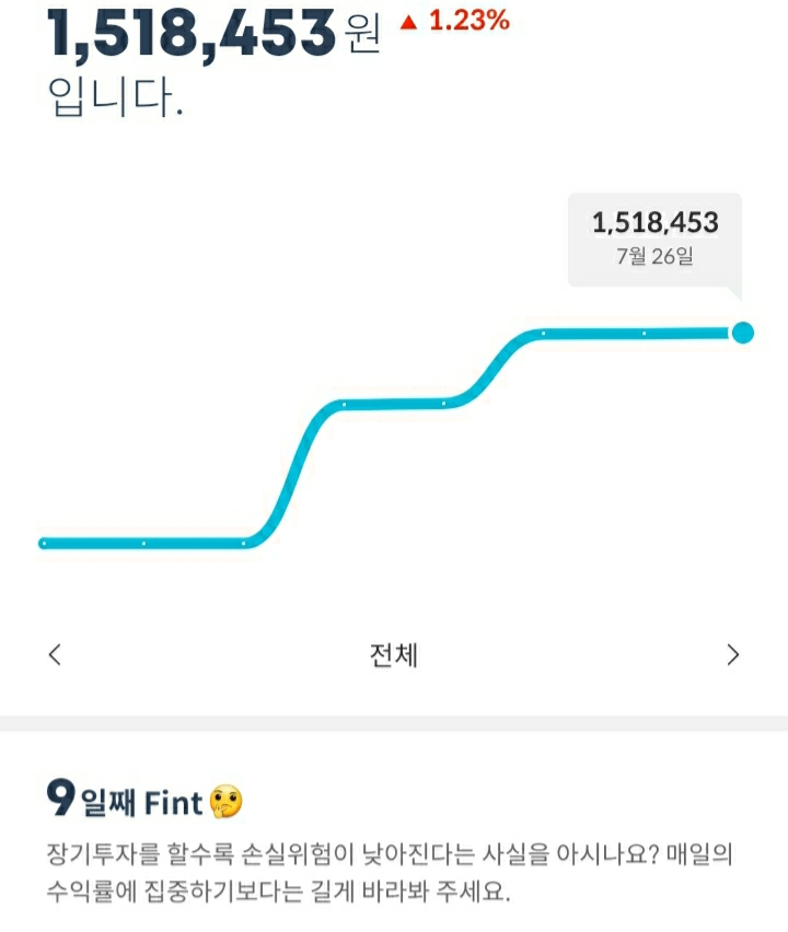  FINT 투자 - 9일차