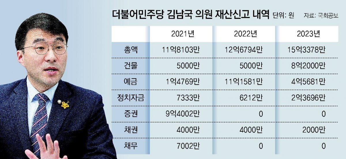 김남국 코인