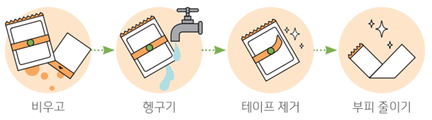 비닐류 분리배출 방법