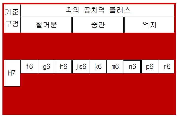 H7에대한-축공차