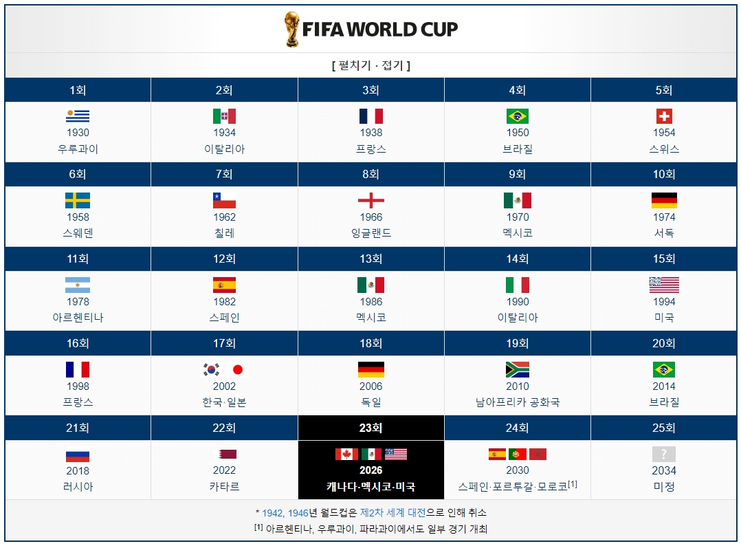 2026 월드컵 아시아 예선 일정