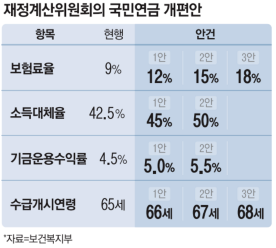 국민연금 수령액