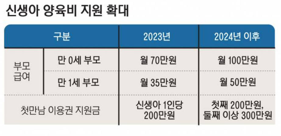 정부지원 보금자리론과 신생아 특례대출/신청방법 알아보기