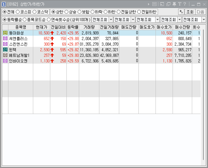  [221109] 2022년 11월 09일 상한가 종목(동아화성, 씨엔플러스, 스킨앤스킨, 윈텍, 베트남개발1, 인바이오젠)