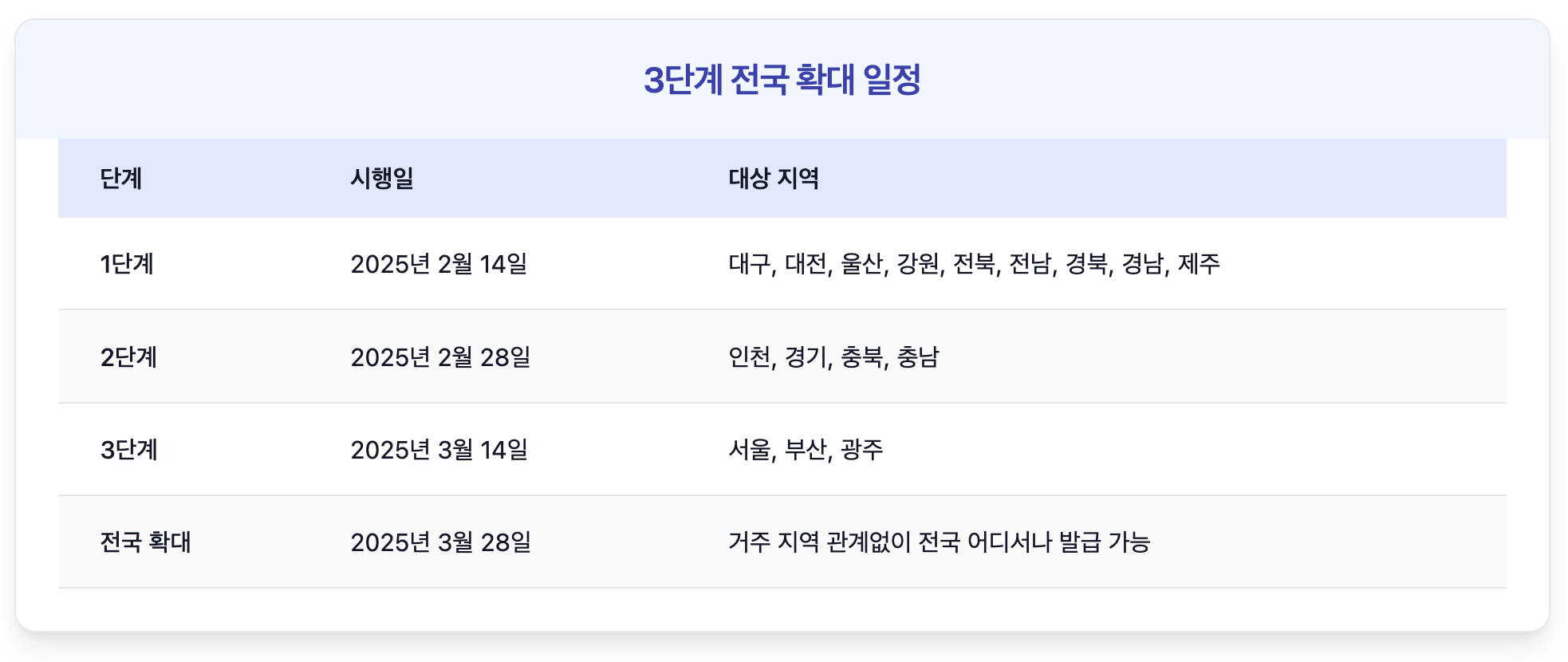 모바일 주민등록증 발급 일정 안내